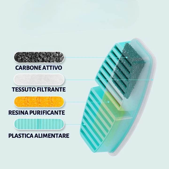 IDRALUX™ Fontanella per cani e gatti in Acciaio Inox - Benessere e Idratazione Assicurati - Paw Glamour™