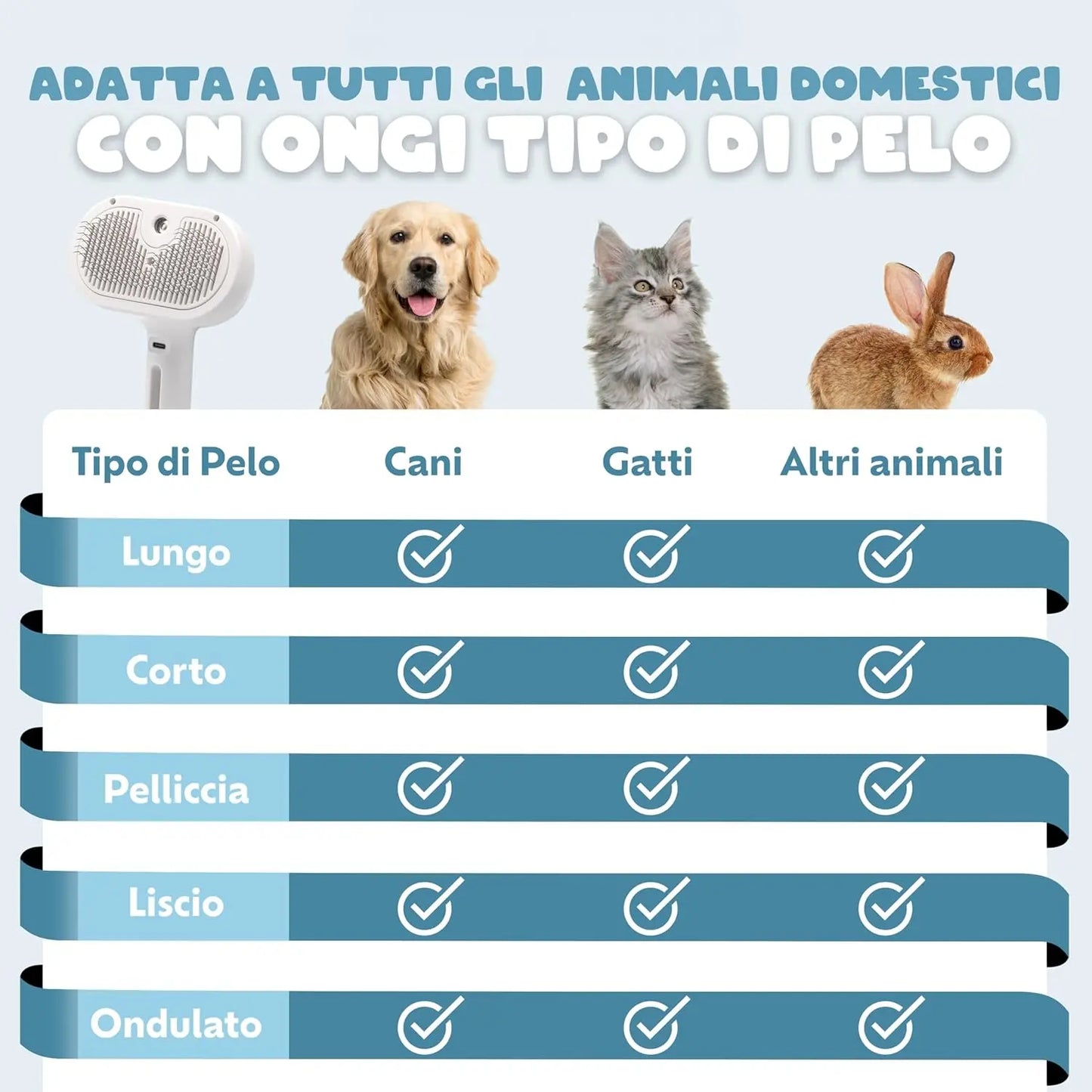 Spazzola a Vapore per Animali PELUMA™ - 3 in 1 per Eliminare i Peli in 2 Secondi!
